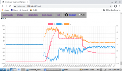 id, iq on left axis idc on right axis, fwkp -500