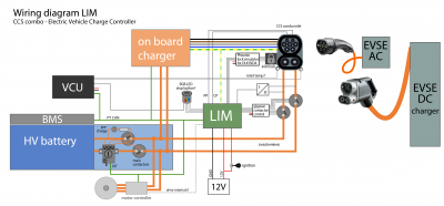 CCS setup LIM_2-01.png