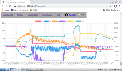 Currents on left axis, voltages on right axis