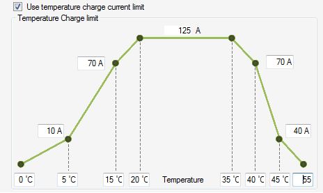 libal temperature charge current limit.png