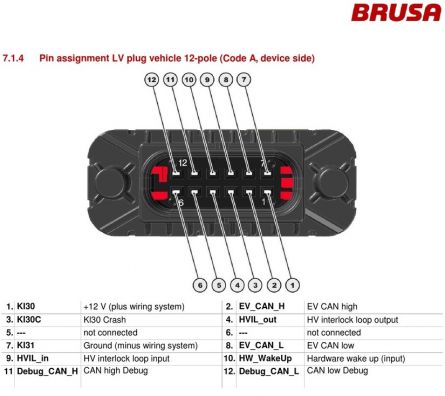 Mercedes Brusa LV Pinout A