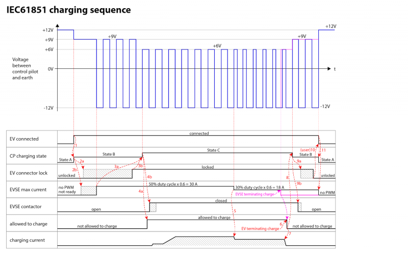 File:IEC61851 charging sequence.png