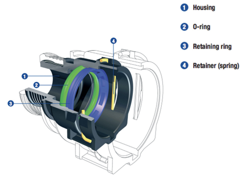 File:Norma Quick Fitting.png