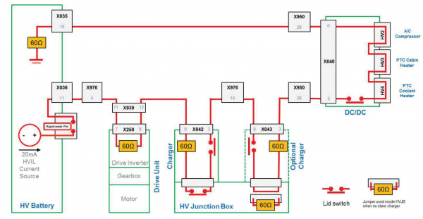 Tesla Model S GEN1 HVIL circuit overview, from Tesla Service Bulletin SB-10052449-4313, pg. 7.
