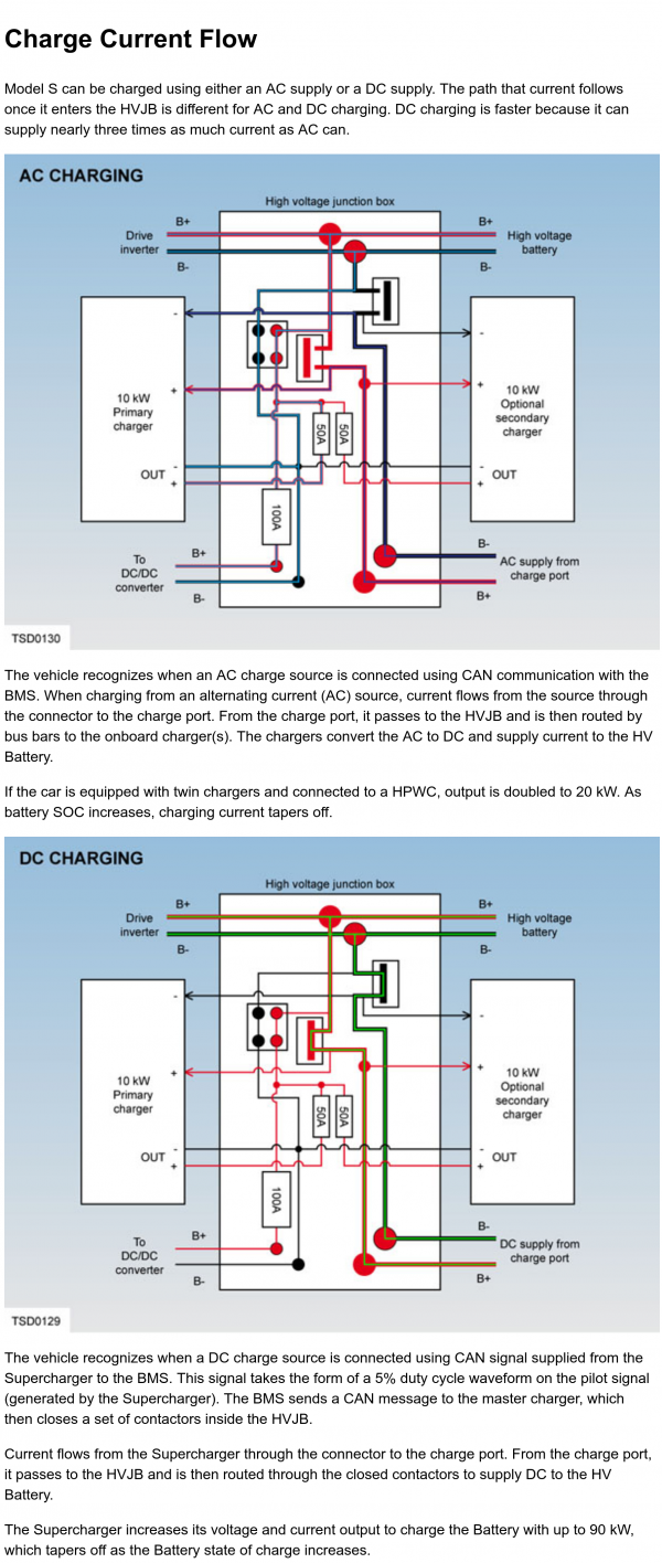 Tesla Model S GEN1 Rear HVJB operating prinicple, from early Tesla Model S Service Manual, Theory of Operation Guide.