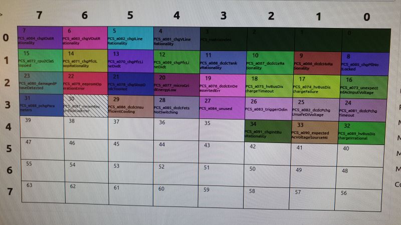 File:PCS Alert Table002.jpg