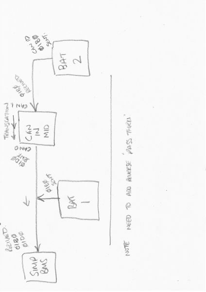 File:Block diagram can id translation (draft).jpg