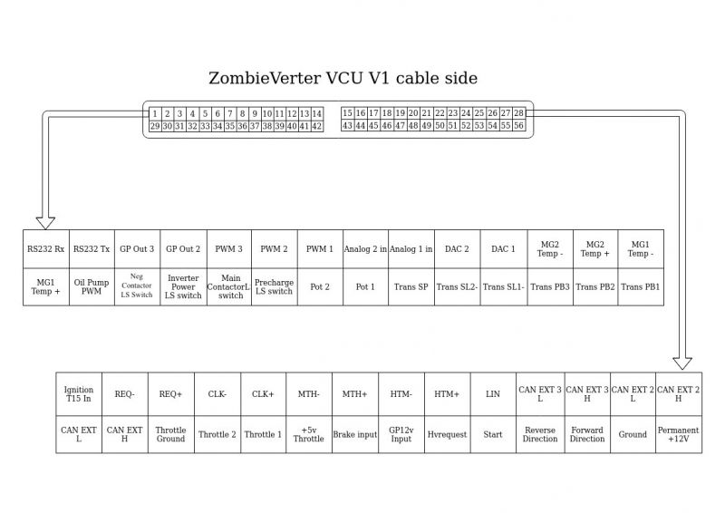 File:ZombieVerter VCU V1 cable side pinout.jpg