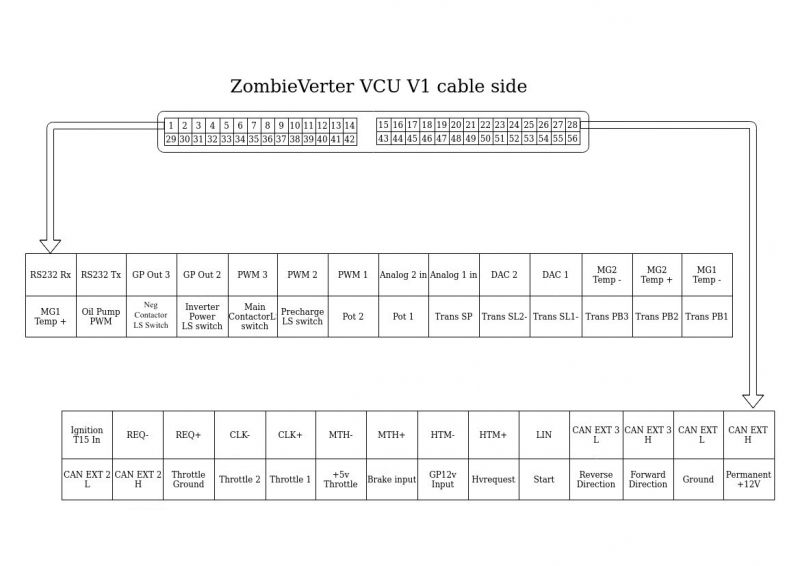 File:ZombieVerter VCU V1 cable side pinout2.jpg