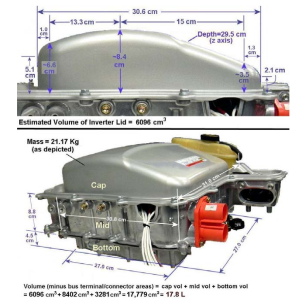 File:Toyota gen2 dimension.png