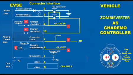 Chademo Zombieverter connection diagram