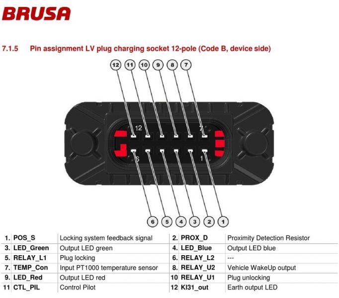 File:Mercedes Brusa LV Pinout B.jpg
