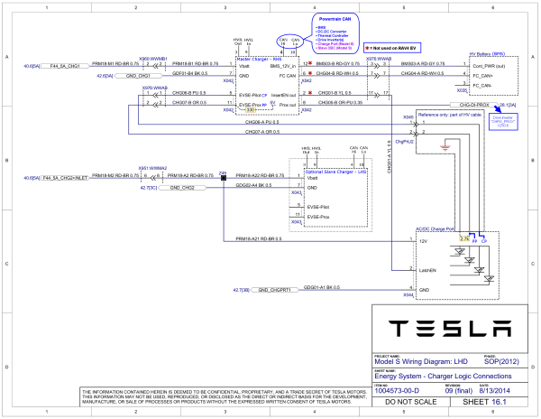 Tesla Model S GEN1 OBC Logic Connector X042 Wiring. Tesla wiring diagrams do not define all circuits for a connector. This diagram has been amended to include circuits from other pages, to completely describe X042.