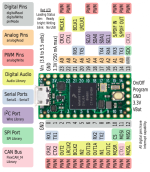 Teensy 4.0 connections