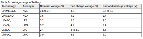 Cell voltages / Type