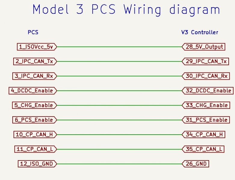 File:V3 PCS controller pinout diagram.jpg