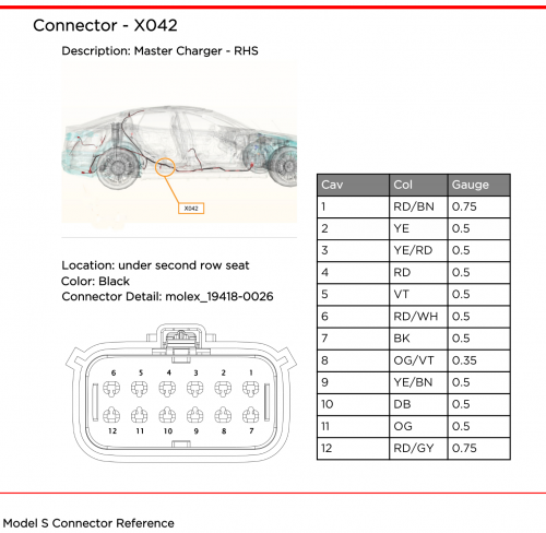 Telsa Model S (2012-2013) OBC Logic Connector X042 details, from Tesla Service Manual.