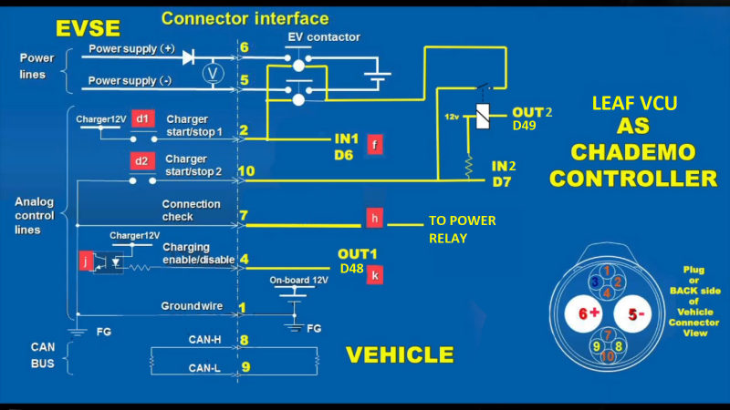File:CHAdeMO-LeafVCU (1).png