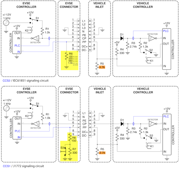 File:CCS1 vs CCS2 signaling circuit 2.png