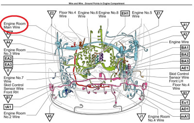 Engine Room Main Wire.jpg