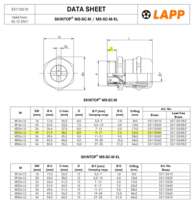Lapp Skintop cable glands MS-SC-M dimensions