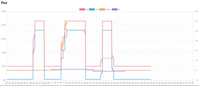 2.22A Plot with Dir.JPG